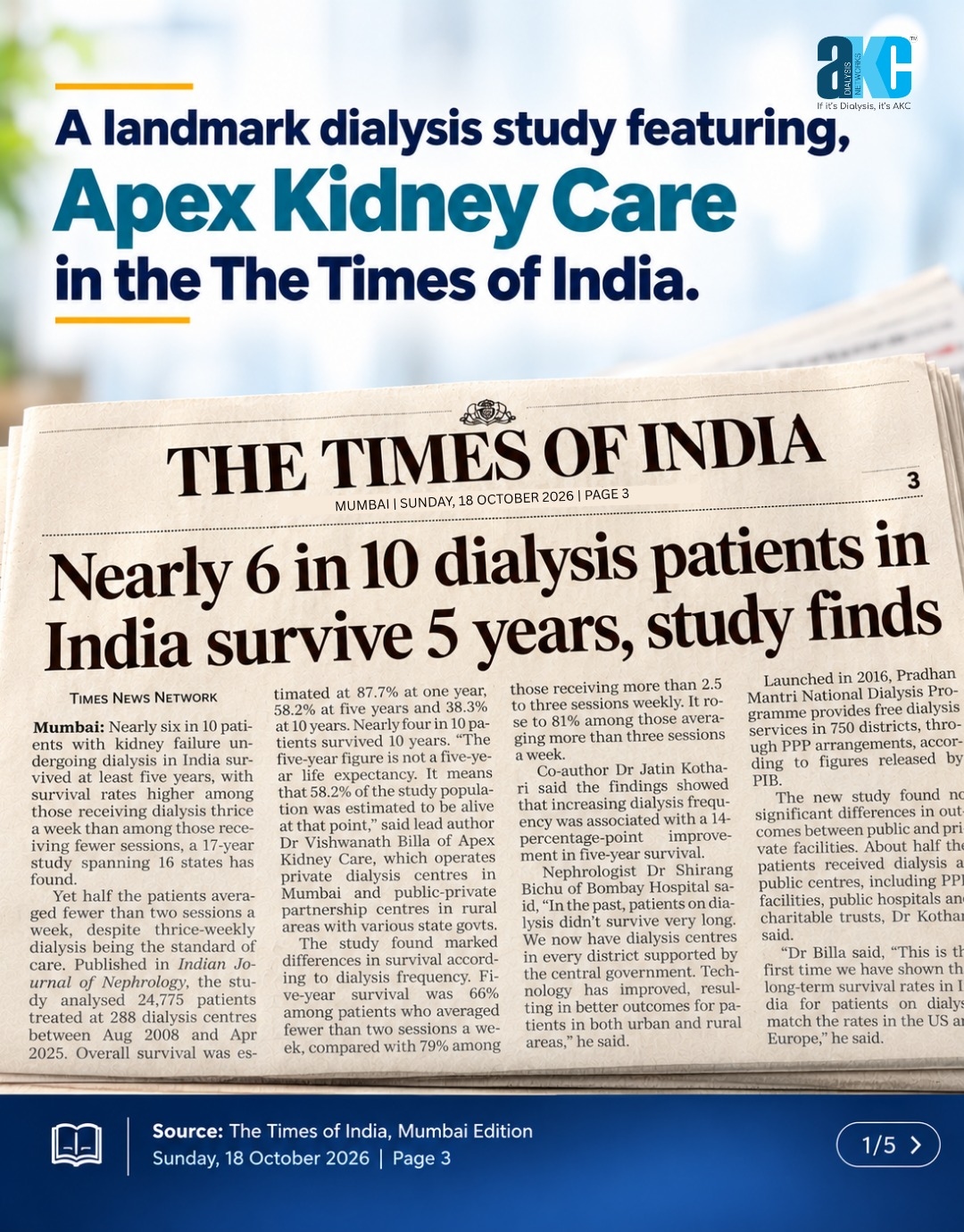 Apex Kidney Care featured in The Times of India, Mumbai edition, Sunday 18 October 2026, page 3. The report covers a landmark study finding that nearly 6 in 10 dialysis patients in India survive 5 years.